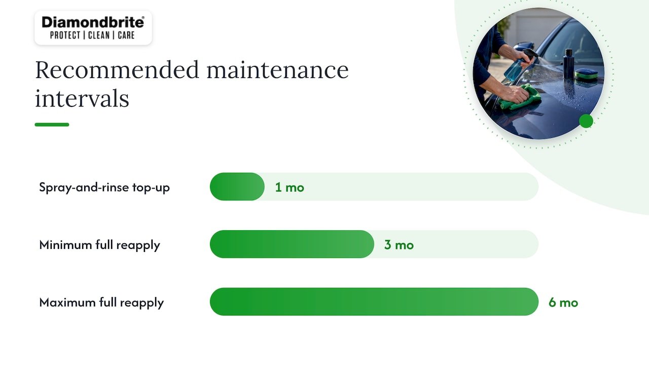 Fixing reduced beading and keeping performance on track — overview diagram