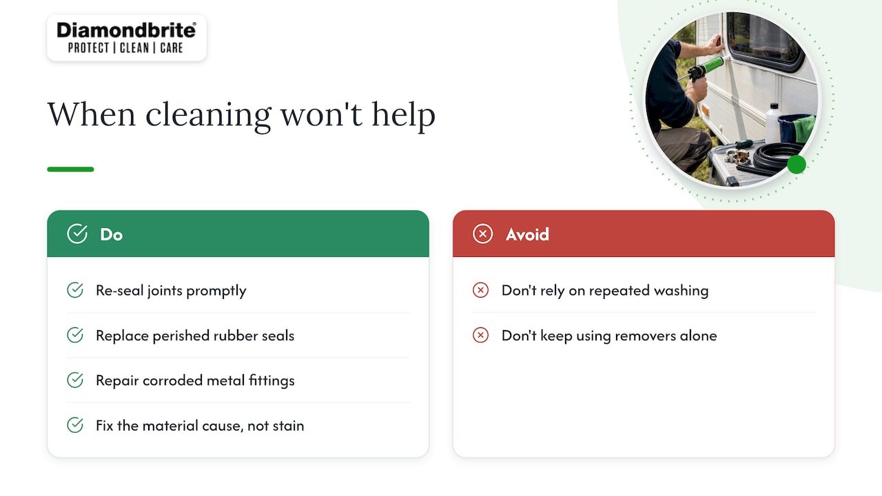 When cleaning alone won't solve it — overview diagram