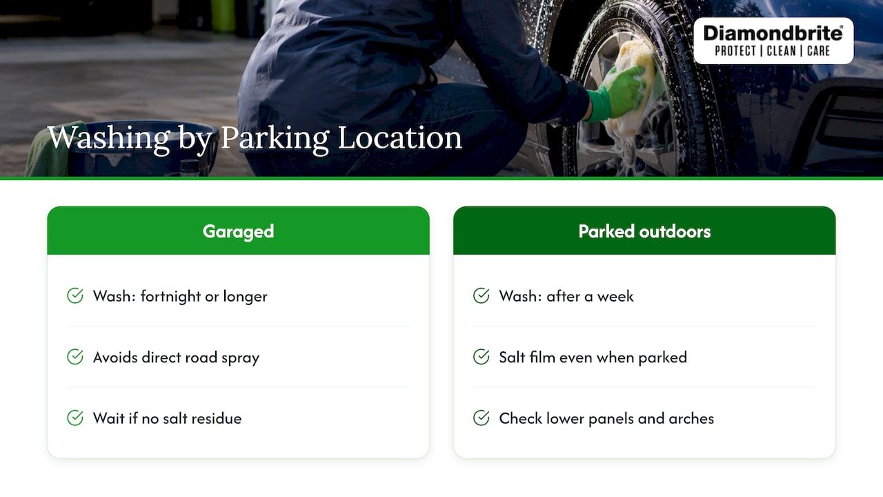 Winter wash timing for garage and outdoor parking