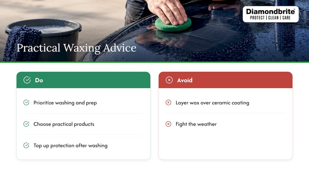 Our view on waxing wet — overview diagram