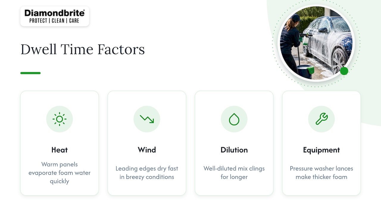 Four factors that affect snow foam dwell time