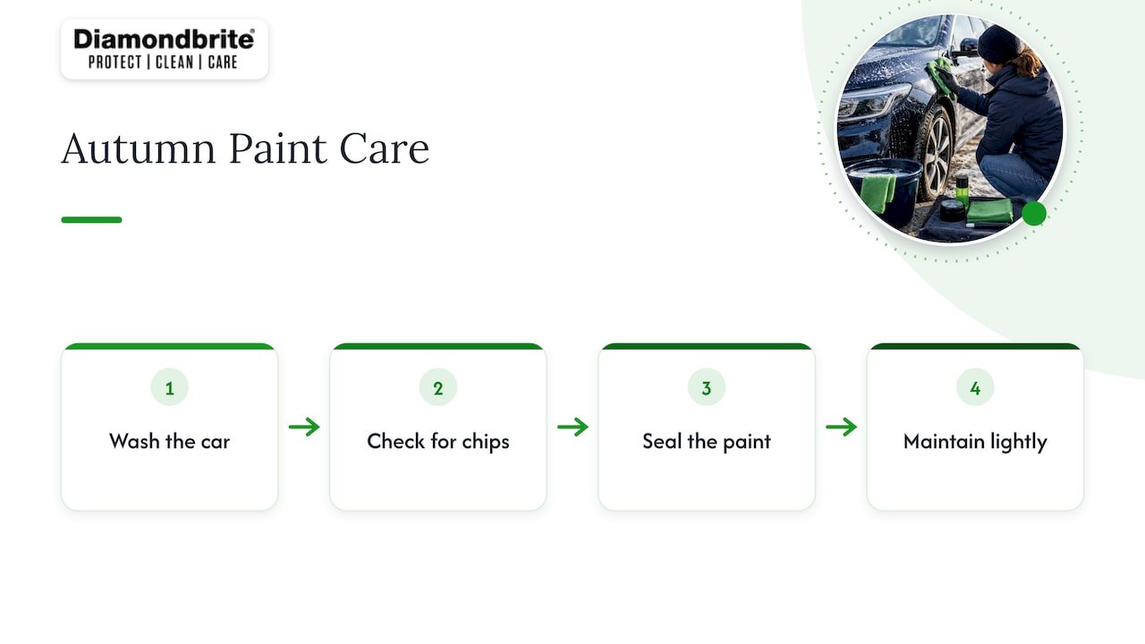 Four autumn steps for winter paint protection