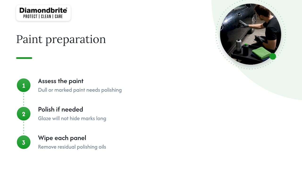 Paint preparation sequence before applying glaze
