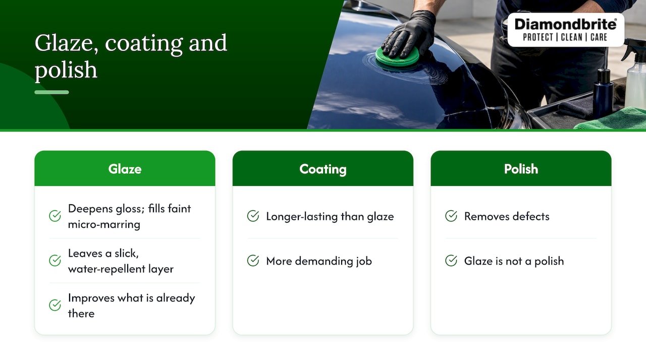 What ceramic glaze does (and what it does not) — overview diagram